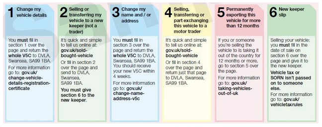 How To Tell The DVLA I Ve Sold My Car   Screenshot 2023 06 27 At 10 28 27 Understanding The V5C Registration Document Scrap Car Comparison 